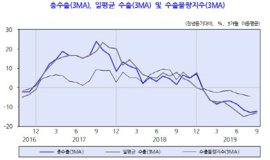 출처=한국개발연구원